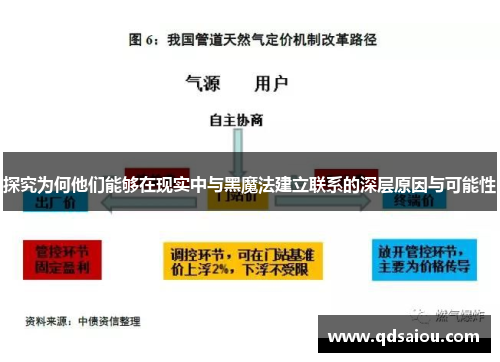 探究为何他们能够在现实中与黑魔法建立联系的深层原因与可能性 探究为何他们能够在现实中与黑魔法建立联系的深层原因与可能性